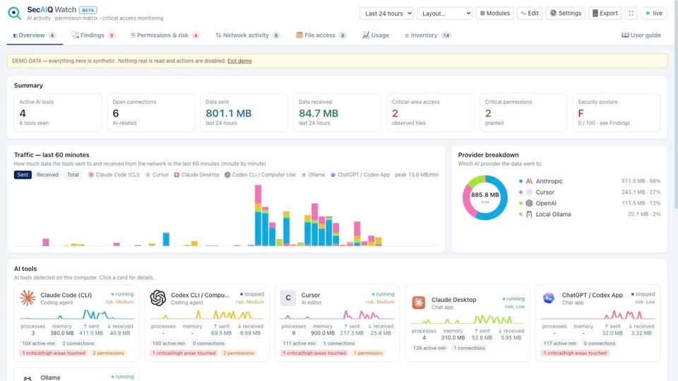 The SecAIQ Watch dashboard (demo data): active AI tools, traffic per tool and a security posture grade
