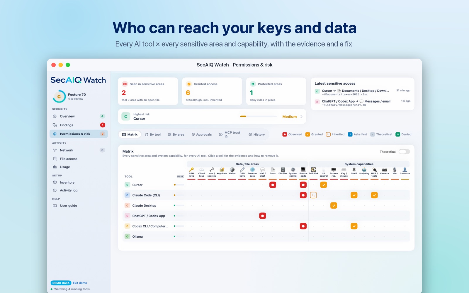 Permissions matrix of AI tools against sensitive areas