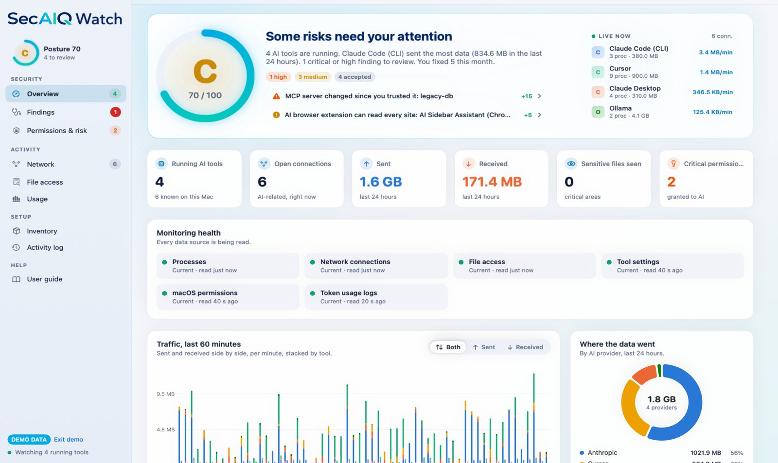 SecAIQ Watch dashboard showing AI tools, permissions, traffic and security findings
